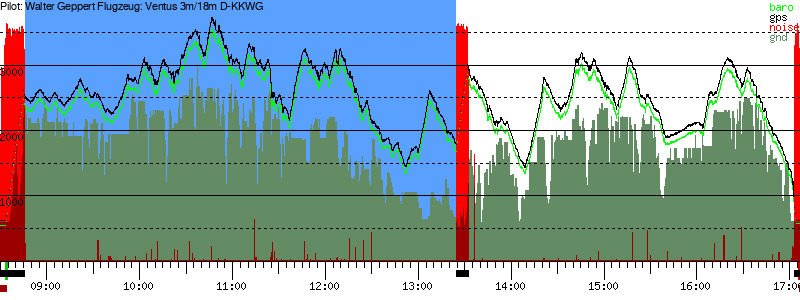 Barometer